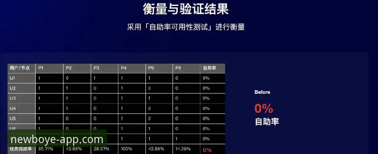 博业APP下载二维码深度评测：从技术视角看v2.1.3版本的安全性与可用性